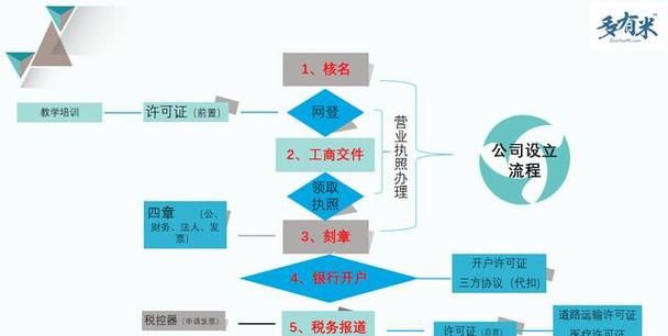 公司改名称需要什么流程,公司变更名称流程是怎样的图3