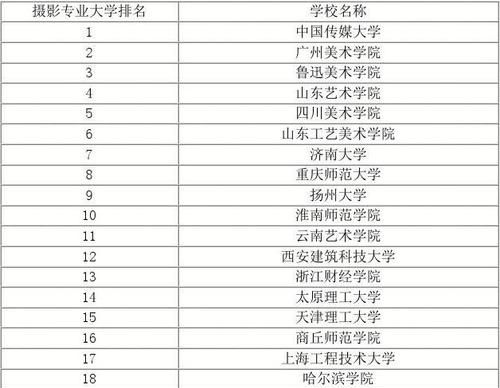 大学有没有摄影专业,大专学摄影是什么专业图5