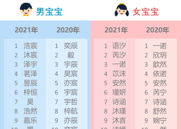 新生儿爆款名字202免费,新生儿爆款名字 百科图2