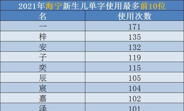 新生儿爆款名字202免费,新生儿爆款名字 百科图3