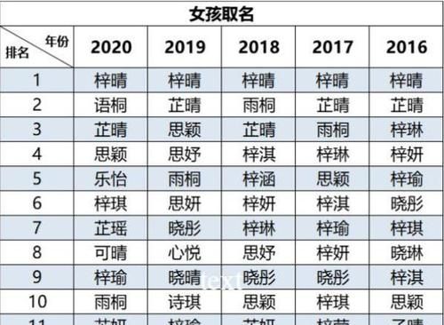 新生儿爆款名字202免费,新生儿爆款名字 百科图4