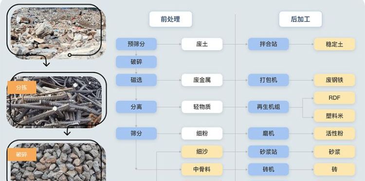 垃圾处理归属哪一个部门,垃圾处理属于哪个部门管理