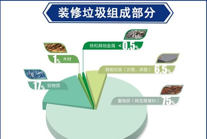 垃圾处理归属哪一个部门,垃圾处理属于哪个部门管理图4