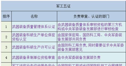 军工三证是什么,什么是军工三证合一图2