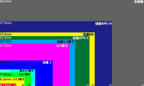 什么是半画幅相机，单反相机全幅和半幅有什么区别图2