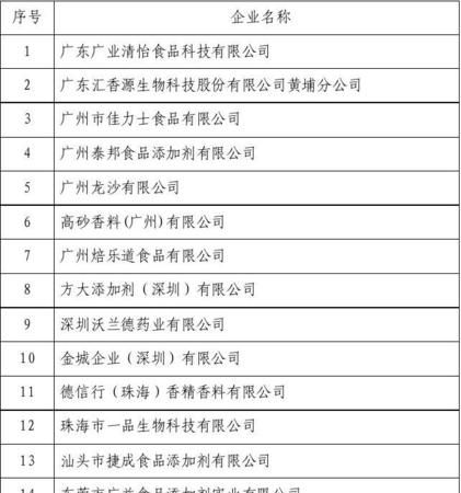 食品公司名称大全集最新,副食百货批发取什么名好图1