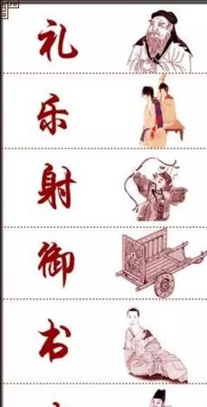 中国古代的六艺分别是什么,中国古代六艺是指哪些图3