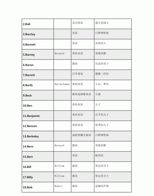 a开头的英文名字,a开头的英文名男孩图5