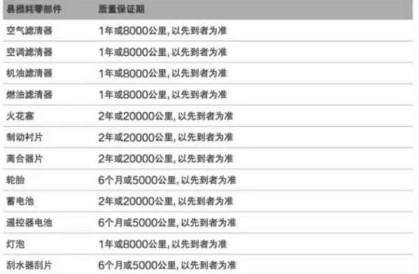 5年质保服务什么意思，九牧浴室柜质保5年的意思