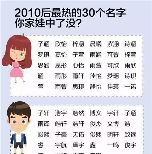 帮女儿取个好名字,给我女儿起个好名字大全图3