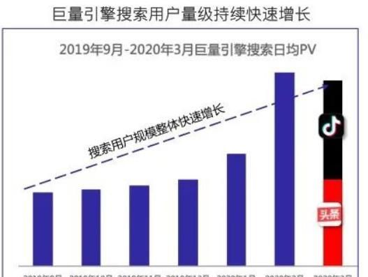 抖音头条定向流量是什么意思,国内定向流量是什么意思图2