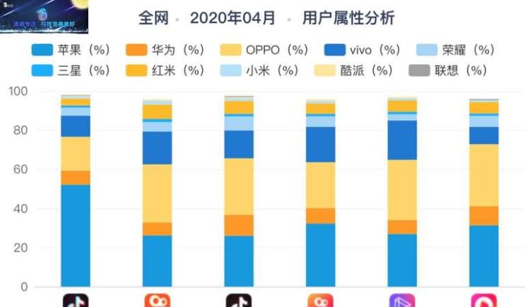 抖音头条定向流量是什么意思,国内定向流量是什么意思图3