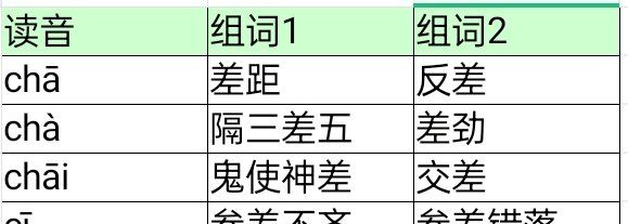 差的拼音多音字,差的多音字有几个读音图4