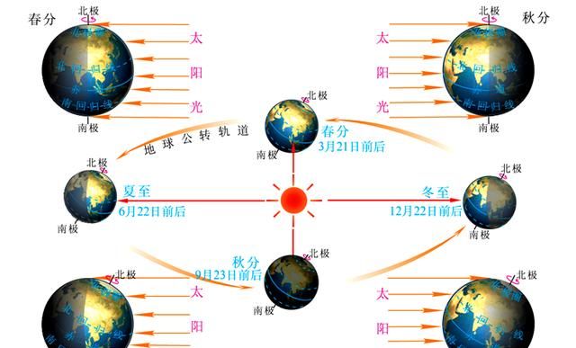 为什么会出现极昼极夜,为什么会出现极昼现象图3