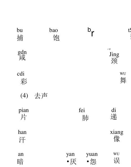 平声是第几声,平仄分别是第几声图3