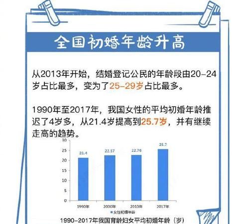 法定结婚年龄是多少,国家法定结婚年龄是多少岁2022图2