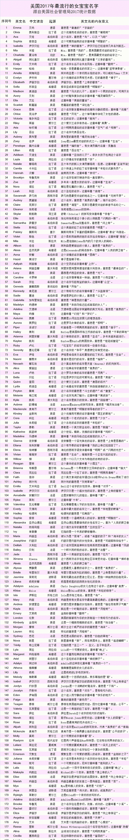 2020年最流行的英文名,kimi一样好记的英文名 2020网络最火英文名图4