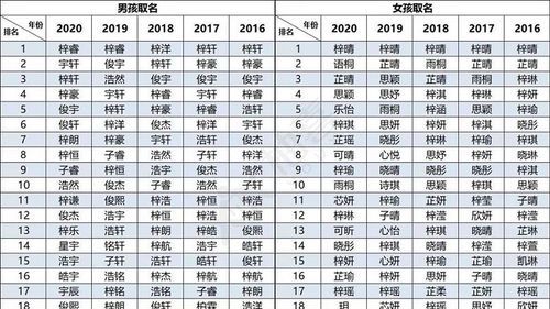 2020公司取名字,新开企业名称最新版 如何给新公司取名字图4