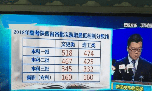 本b是什么意思，本科批次录取是什么意思图2