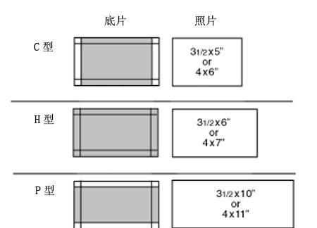 aps-c画幅是什么意思,佳能半画幅相机是什么卡口图1