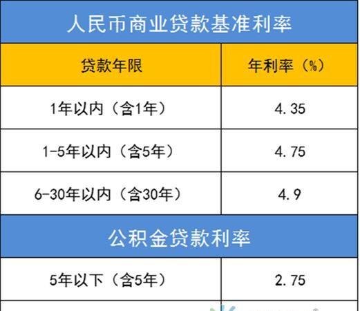 南昌银行的公积金贷款利率多少,江西省公积金贷款利率是多少