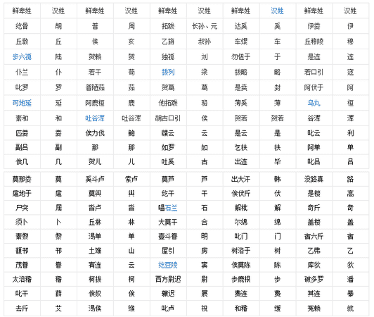 历史上好听的古代人名,历史上好听的古代人名历史上好听的古代人名有哪些图11