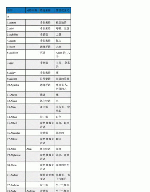 英文品牌取名大全免费,比较洋气的英文店铺名称图5