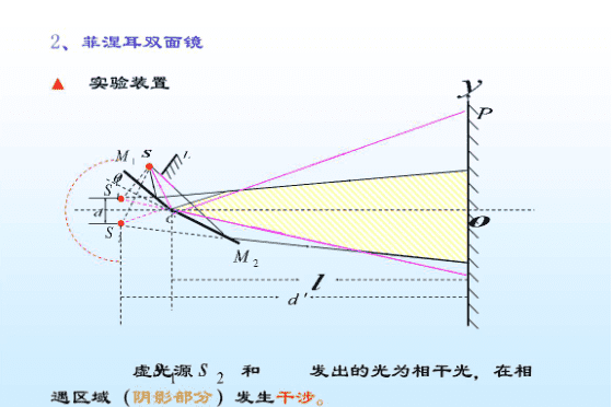 双面镜有什么用,双向镜有什么用处