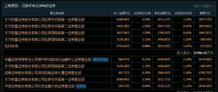 启明信息最新消息,帮我找一下一汽大众图11