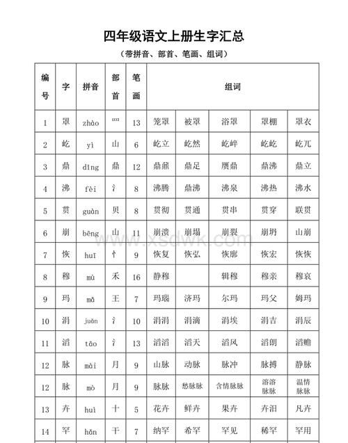 领的拼音和部首,领用部首查字法先查什么再查什么