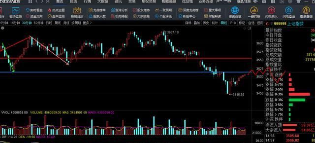 大盘震荡是什么意思,股市大幅震荡意味着什么图6