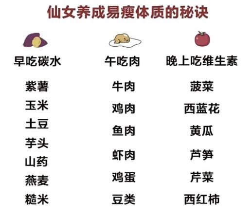 易瘦体质是如何养成的,养成易瘦体质的6个方法看看你能做到几个图20