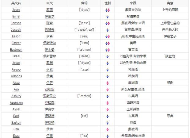 比较洋气的英文名字,洋气的英文名字女孩