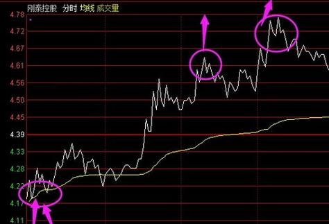 股票做波段可以解套,股票被套后如何主动解套图4