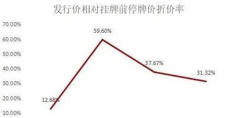 临时停牌一般多久复牌,临时停牌一般多久复牌重点损失算什么图1