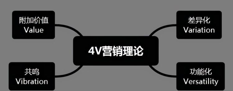 4v指的是什么,营销里的4p是什么意思