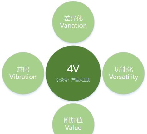 4v指的是什么,营销里的4p是什么意思图2