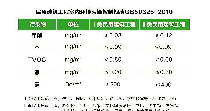 甲醛在多少范围合格,甲醛的标准范围是多少正常