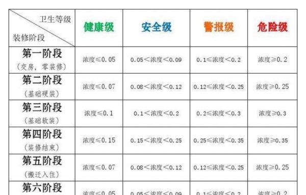 甲醛在多少范围合格,甲醛的标准范围是多少正常图4