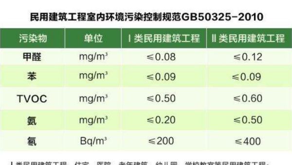 甲醛在多少范围合格,甲醛的标准范围是多少正常图5