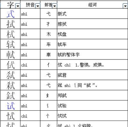 复的部首,复的偏旁是什么图5