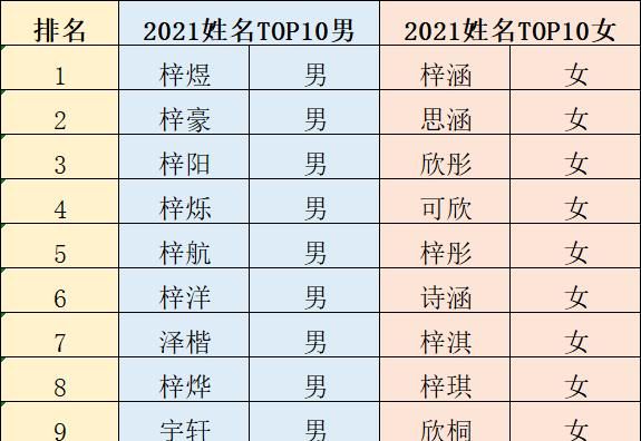 起名字202,给宝宝取名好听的名字图1