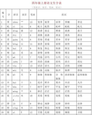 夏的部首和组词,夏的部首是什么部图2