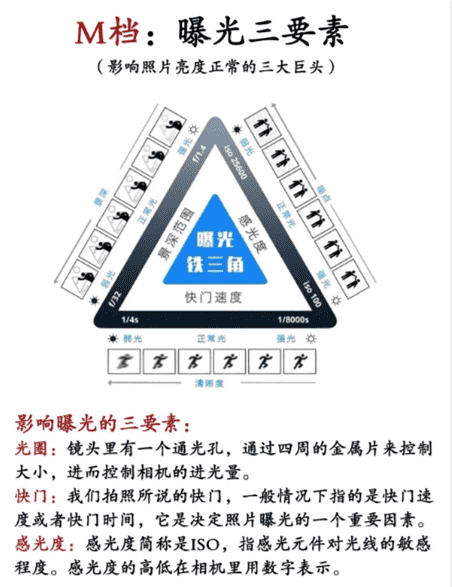 手动镜头 怎么用,密码设置思路图10