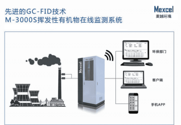 voc企业是指哪些,废油会产生voc图2