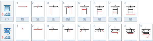 弯的和直的是什么意思,什么叫直和弯的区别图4