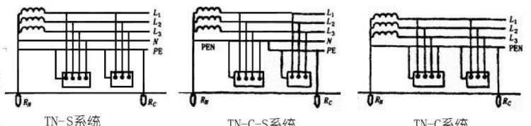 tn系统是什么,tn系统属于什么系统图2