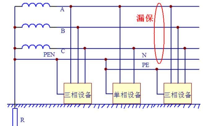 tn系统是什么,tn系统属于什么系统图3