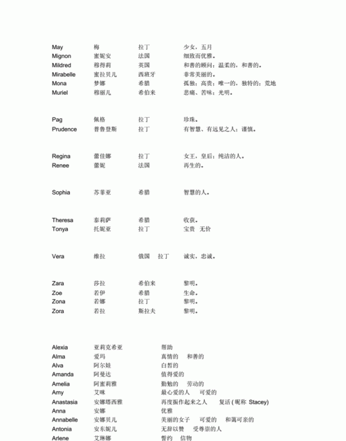 适合小女孩的英文名字和寓意,女孩英文名字大全及寓意图3