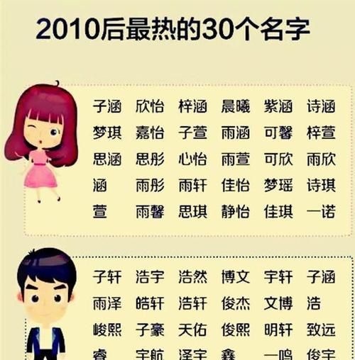 给女儿起个好听的名字,女儿取什么名字优雅好听图2